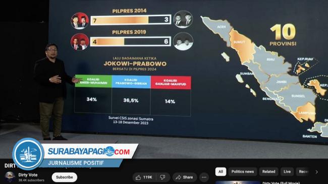 Beredar Film Dirty Vote Berisi Kecurangan Kecurangan Pemilu 2024