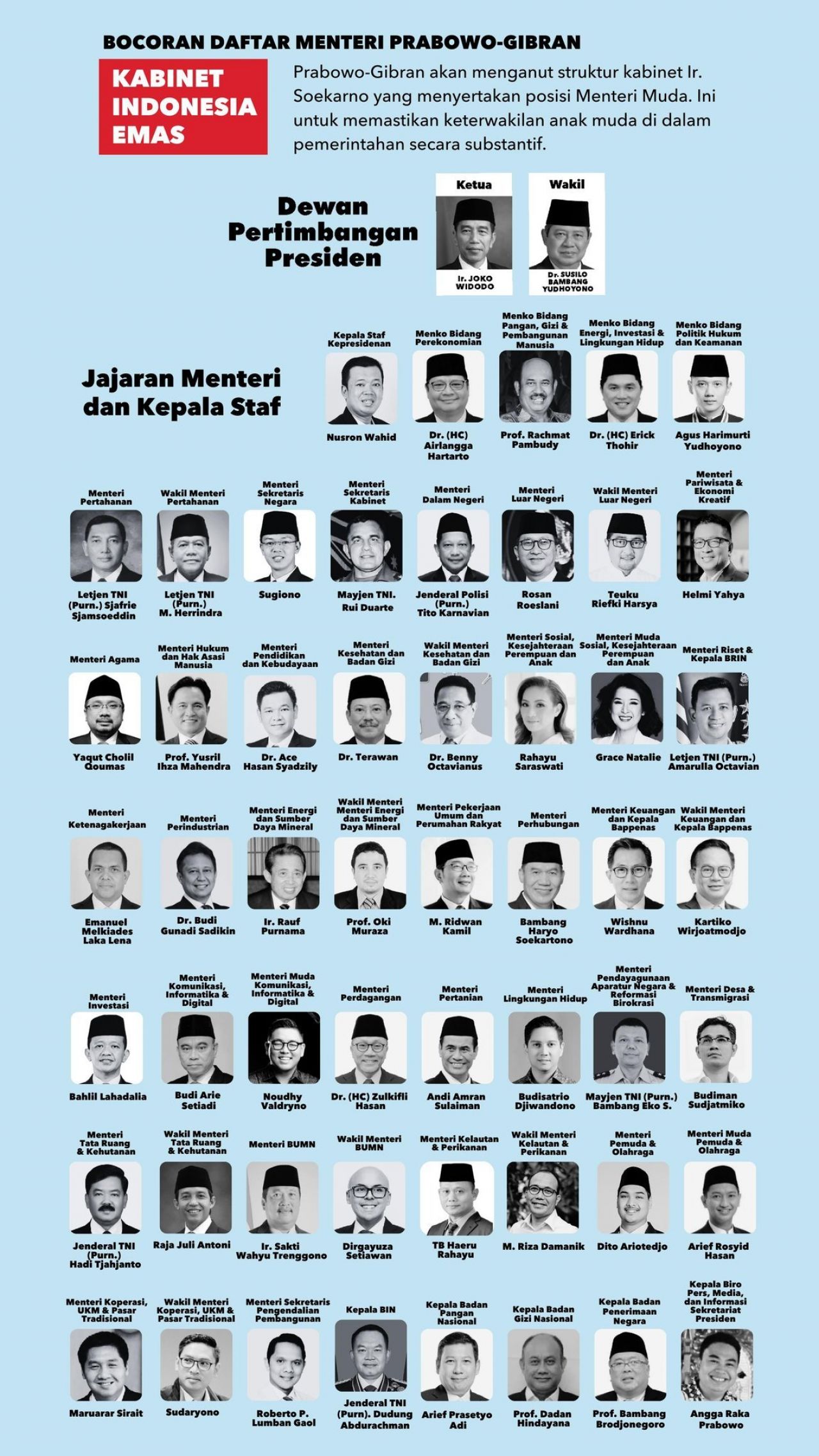 Bocoran Daftar Kabinet Capres Prabowo Subianto yang tersebar di Media Sosial.