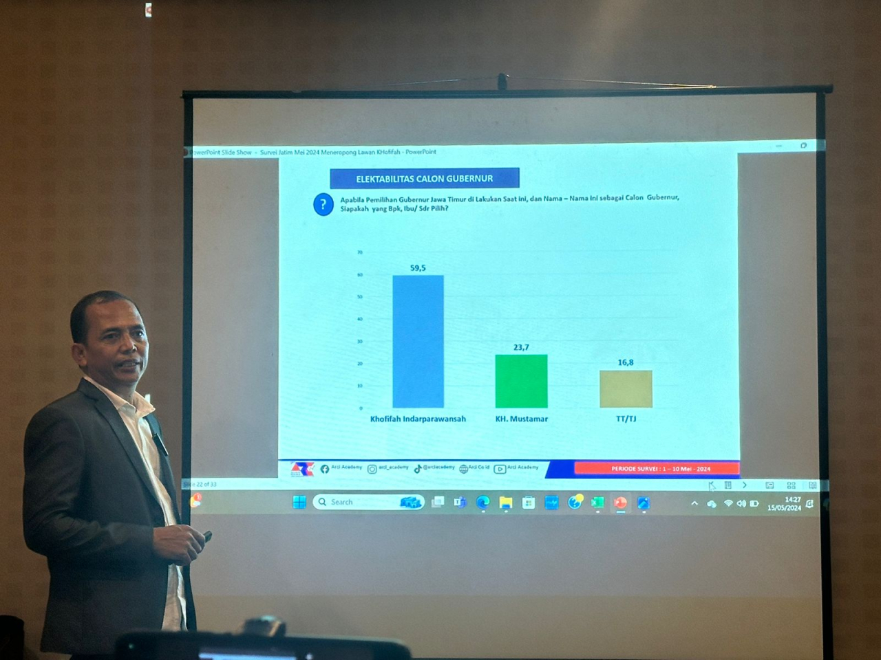 Simulasi Pilgub Jatim 2024 ARCI: Khofifah-Emil Tembus 60,8 Persen