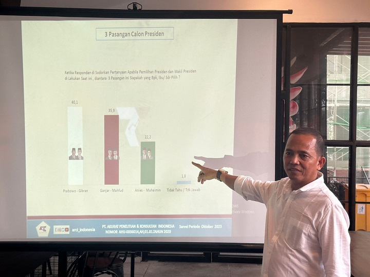 Survei ARCI Jatim, Prabowo-Gibran Unggul