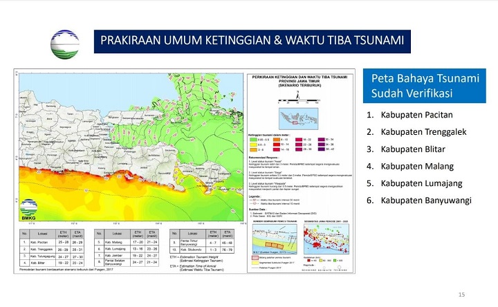 BMKG Warning BPBD, dengan Gempa dan Tsunami Besar di Selatan Jatim