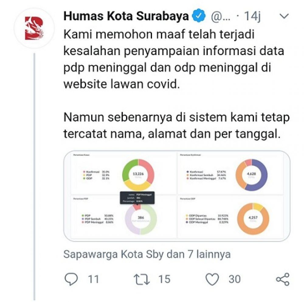Jurnalis Senior Curigai Pemkot Surabaya Sembunyikan Data Meninggal PDP