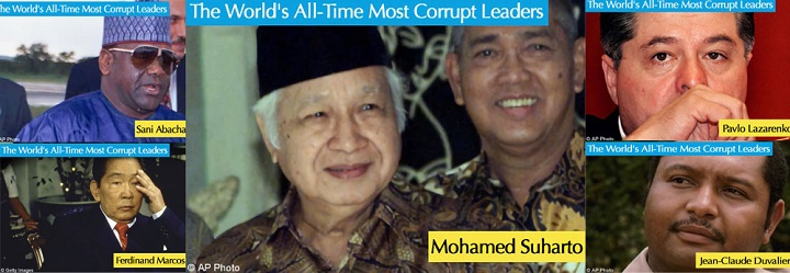 Soeharto Korupsi Rp 456 Triliun, Terbesar Diantara 7 Kepala Negara