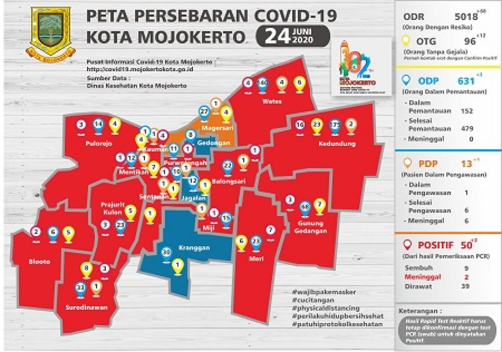 Pasien Covid-19 Kota Mojokerto Bertambah 2, Kini Total 50 Orang